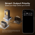 DELTA 3 Max Plus (2048Wh) + 800W Alternator Charger