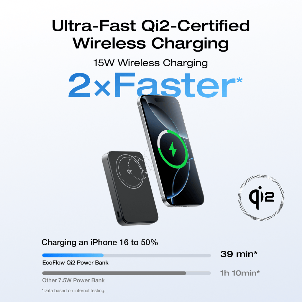 EcoFlow RAPID Mag Qi2 Power Bank (10K, 15W) + RAPID 65W GaN Charger with 100W Cable