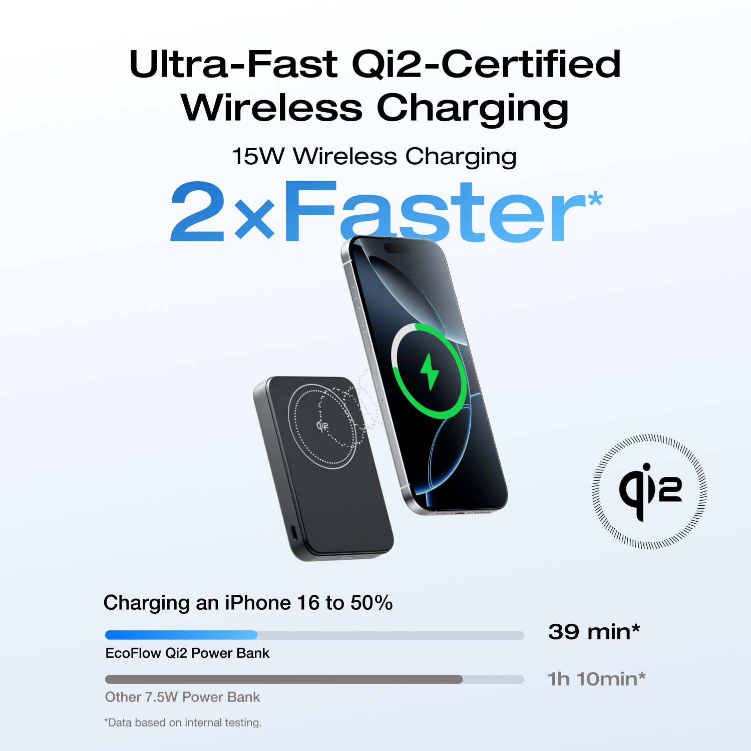 EcoFlow RAPID Mag Qi2 Power Bank (10K, 15W) + RAPID 65W GaN Charger with 100W Cable