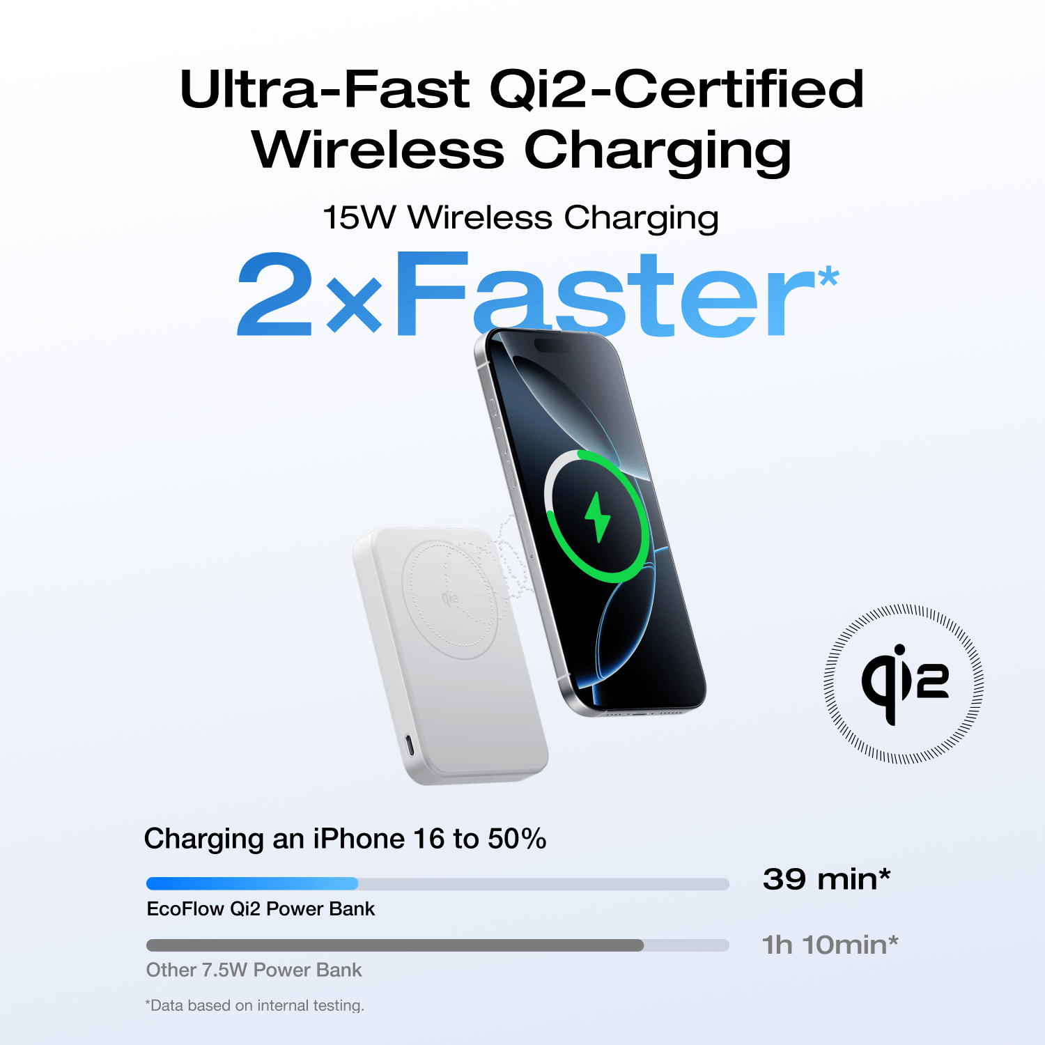 EcoFlow RAPID Mag Qi2 Power Bank (10K, 15W) + RAPID 65W GaN Charger with 100W Cable