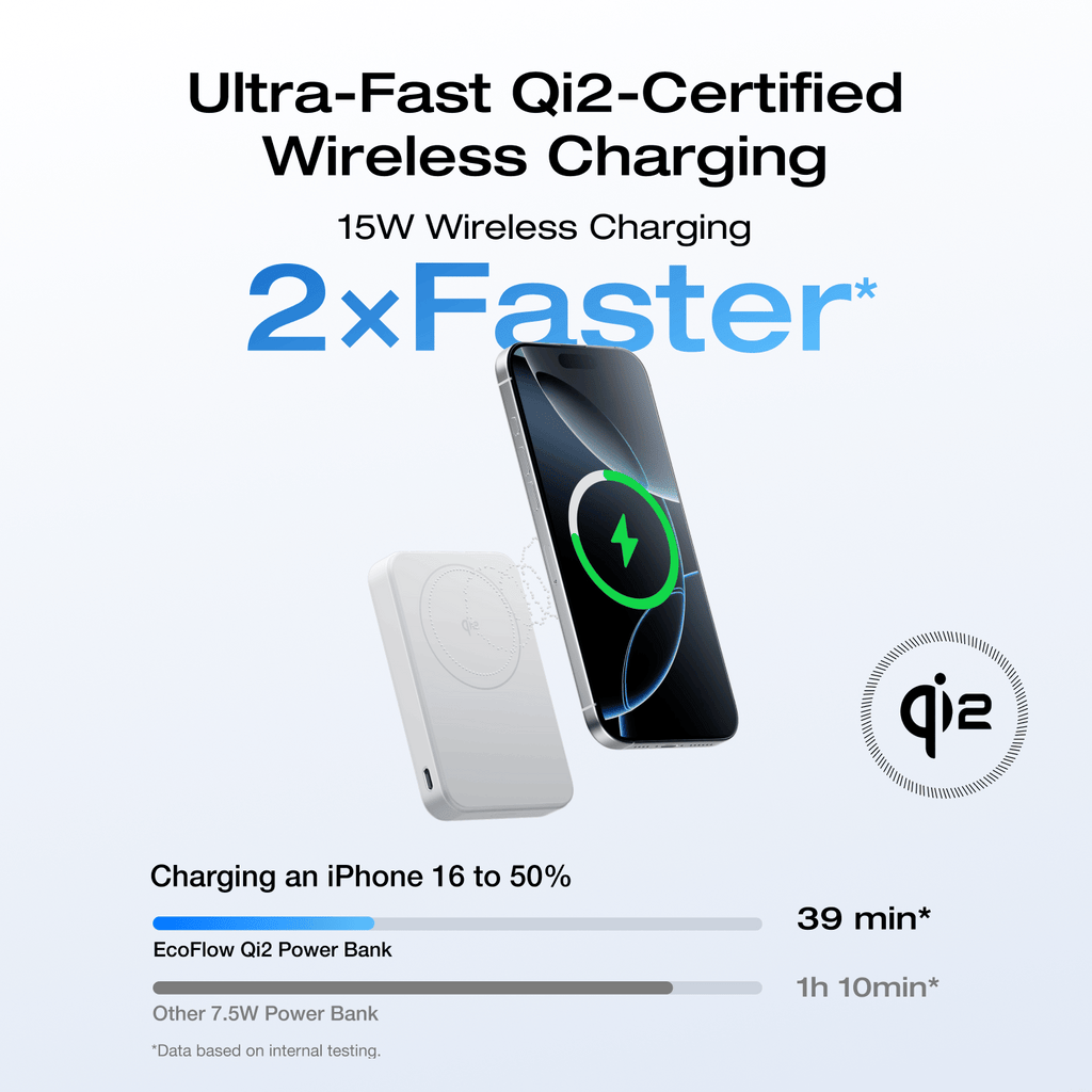 EcoFlow RAPID Mag Qi2 Magnetic Power Bank (10,000mAh, 15W)