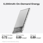 EcoFlow RAPID Mag Power Bank (5,000mAh, 7.5W)