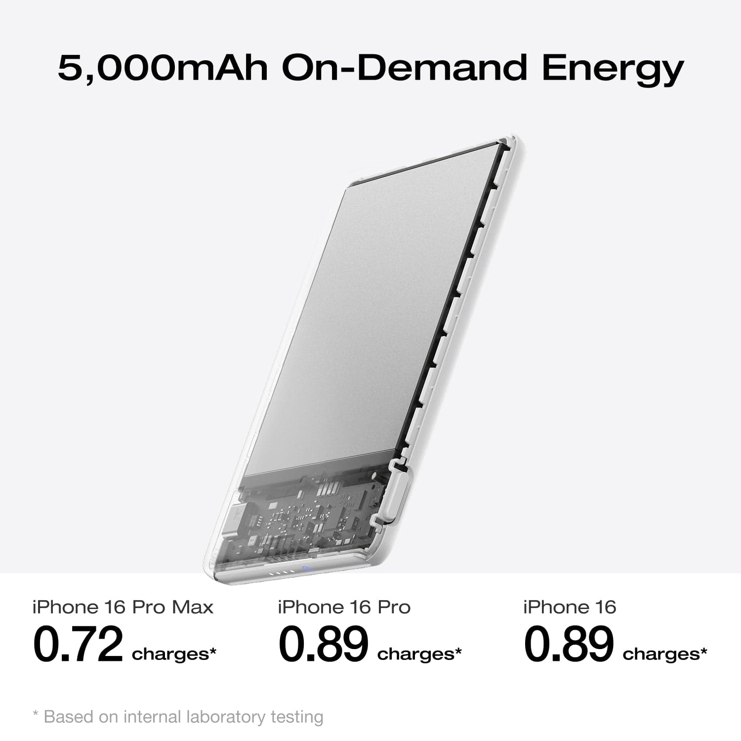 EcoFlow RAPID Mag Power Bank (5,000mAh, 7.5W)