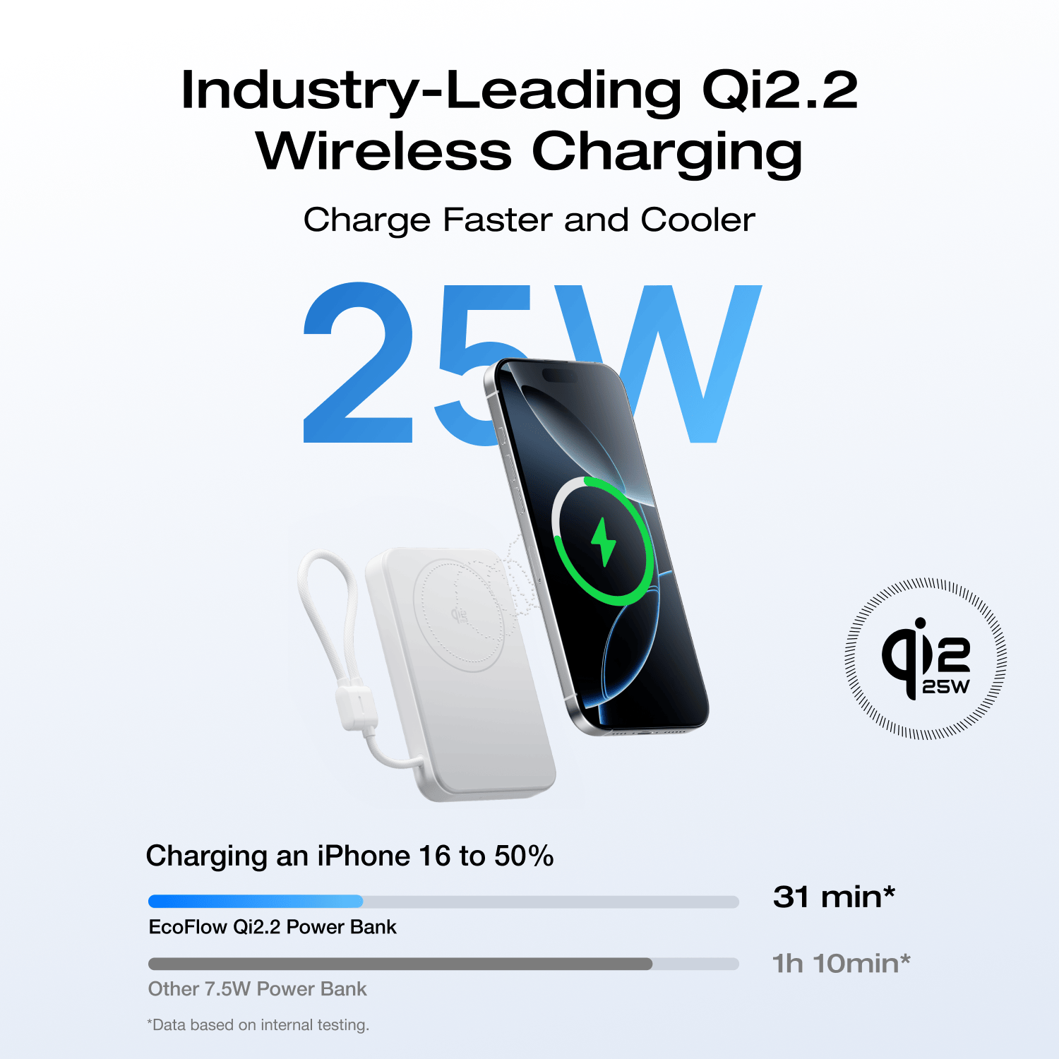 EcoFlow RAPID Mag Qi2.2 Magnetic Power Bank (10,000mAh, 25W, Built-in USB-C Cable)