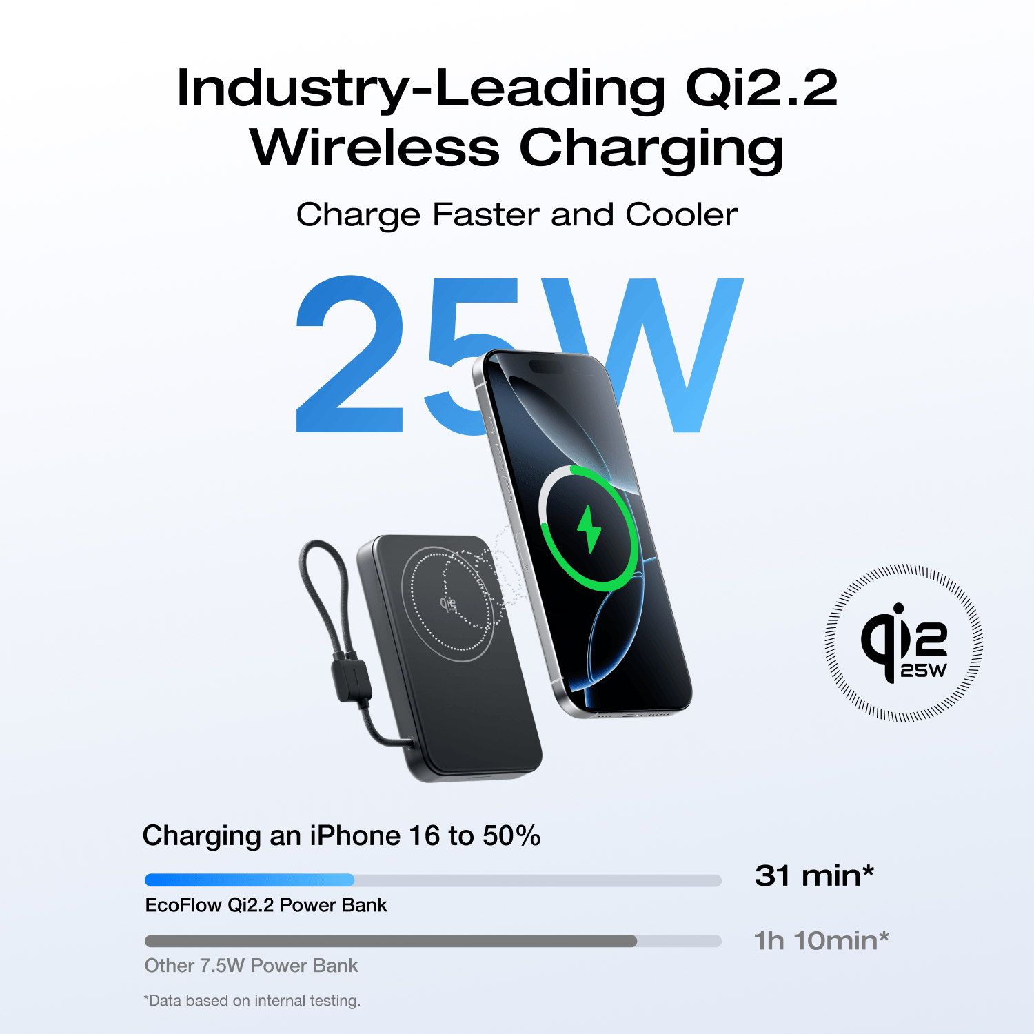 EcoFlow RAPID Mag Qi2.2 Magnetic Power Bank (10,000mAh, 25W, Built-in USB-C Cable)