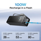 EcoFlow RAPID Power Bank (25K, 170W, 100W Built-In and Retractable Cables) + 100W Charger