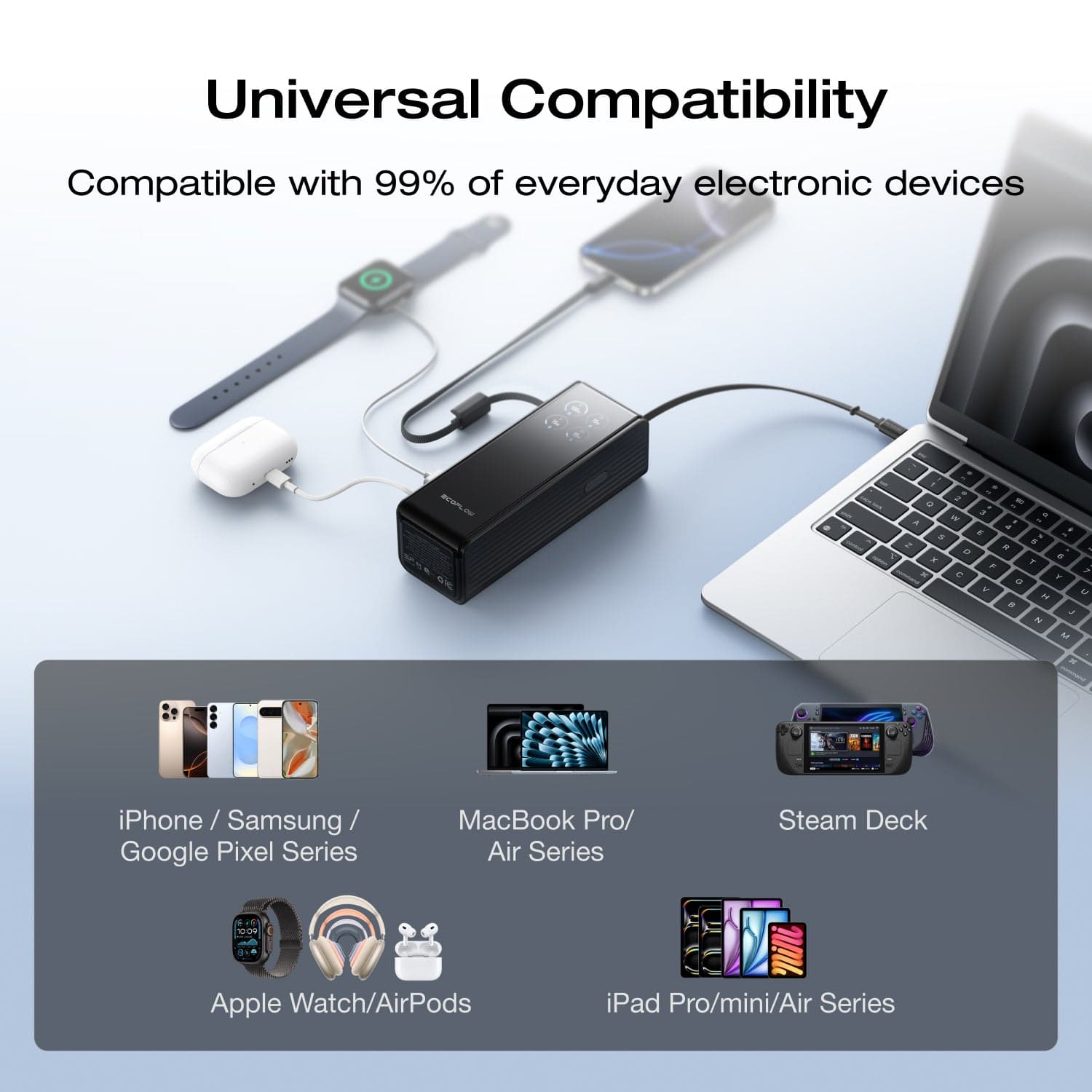 EcoFlow RAPID Power Bank (25K, 170W, 100W Built-In and Retractable Cables) + 100W Charger